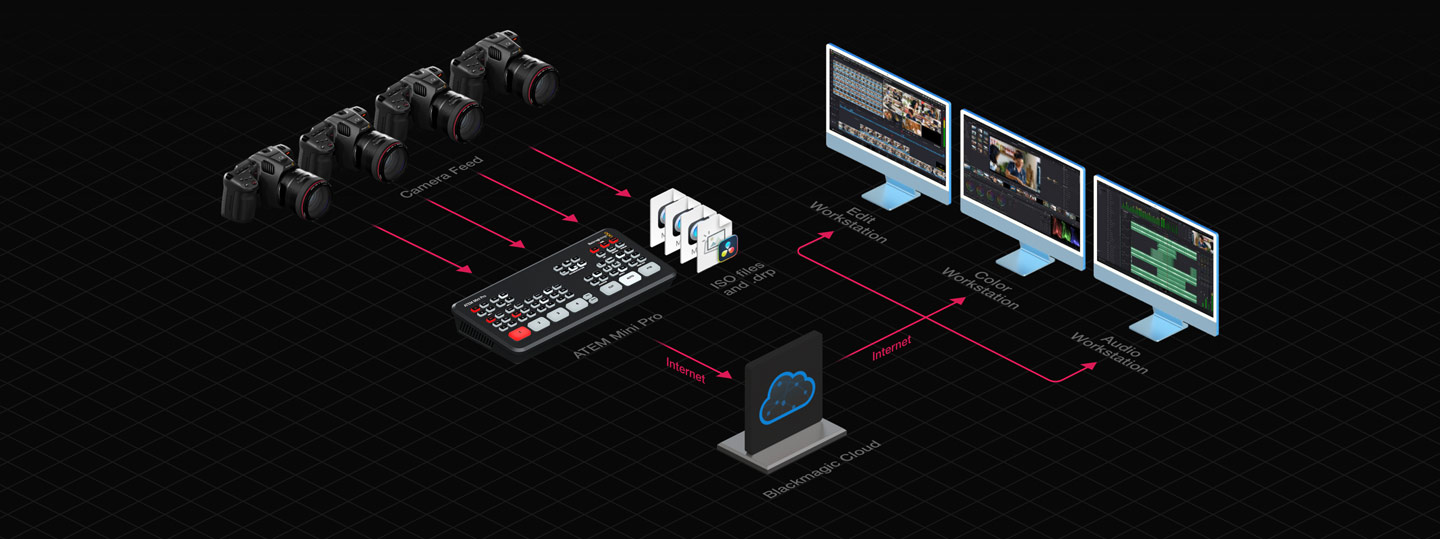 Sync diagram