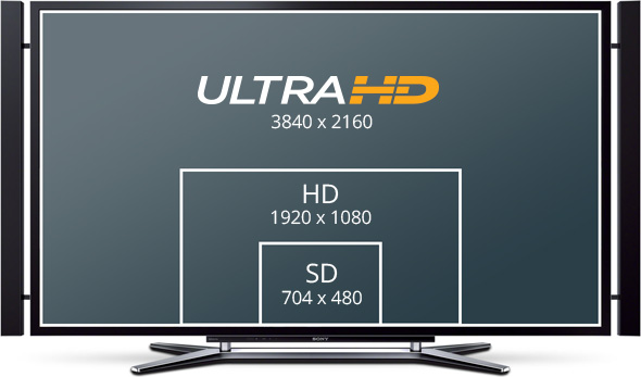 ultrahd